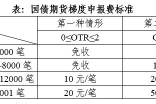 金宝搏188官网app